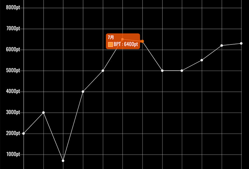 ポイントグラフ